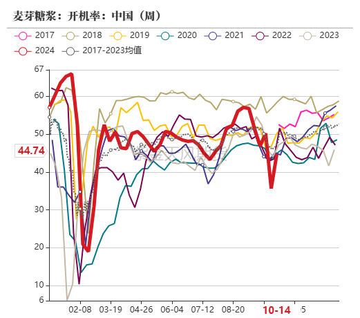 玉米：上行乏力-第59张图片-云韵生活网