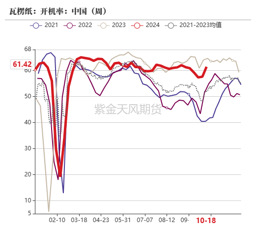 玉米：上行乏力-第60张图片-云韵生活网