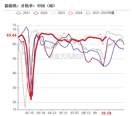 玉米：上行乏力-第61张图片-云韵生活网