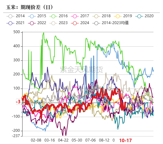 玉米：上行乏力-第63张图片-云韵生活网