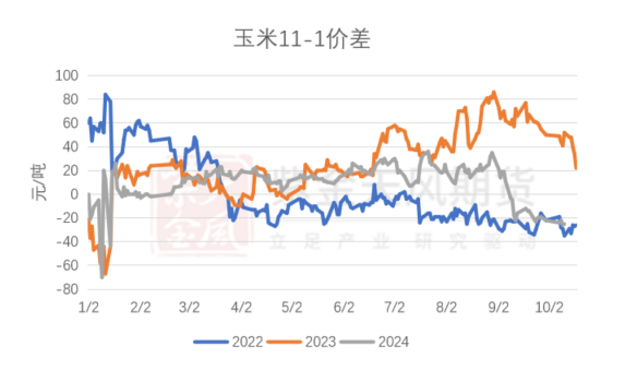 玉米：上行乏力-第65张图片-云韵生活网