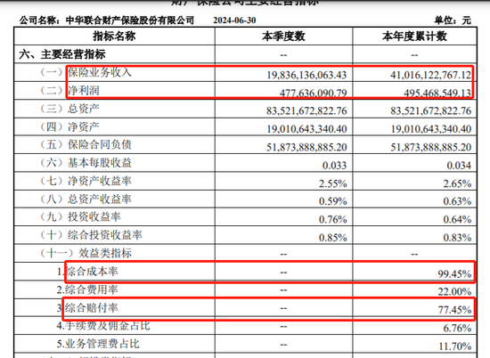 “踩雷”保证保险业务 这家老字号财险被判赔超5000万元-第5张图片-云韵生活网