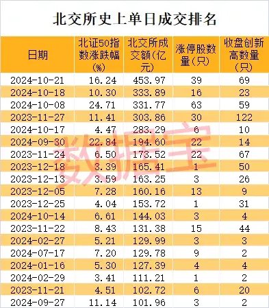 史上最火！批量30cm涨停，首只10倍股即将诞生-第1张图片-云韵生活网