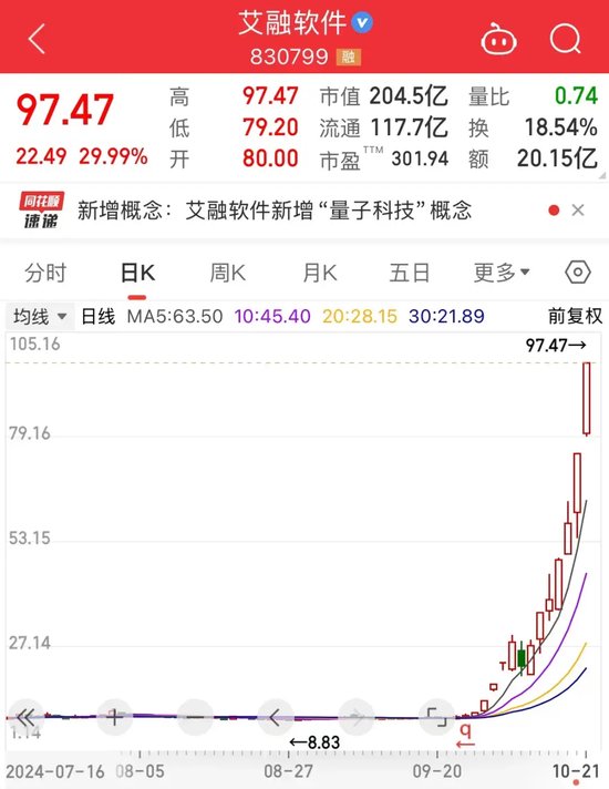 史上最火！批量30cm涨停，首只10倍股即将诞生-第2张图片-云韵生活网