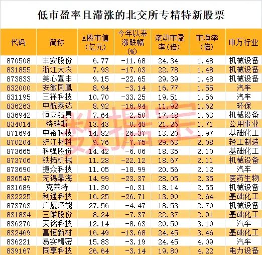 史上最火！批量30cm涨停，首只10倍股即将诞生-第3张图片-云韵生活网