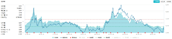 化工板块震荡攀升，化工ETF（516020）收涨1.49%，标的指数8成成份股收红！-第2张图片-云韵生活网