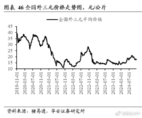 四季度猪价上演多空“终极对决” 决定养猪业明年“是肥是瘦”-第2张图片-云韵生活网