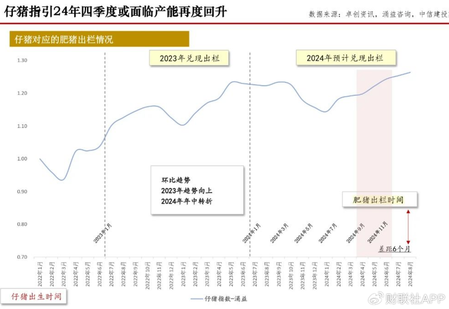 四季度猪价上演多空“终极对决” 决定养猪业明年“是肥是瘦”-第4张图片-云韵生活网