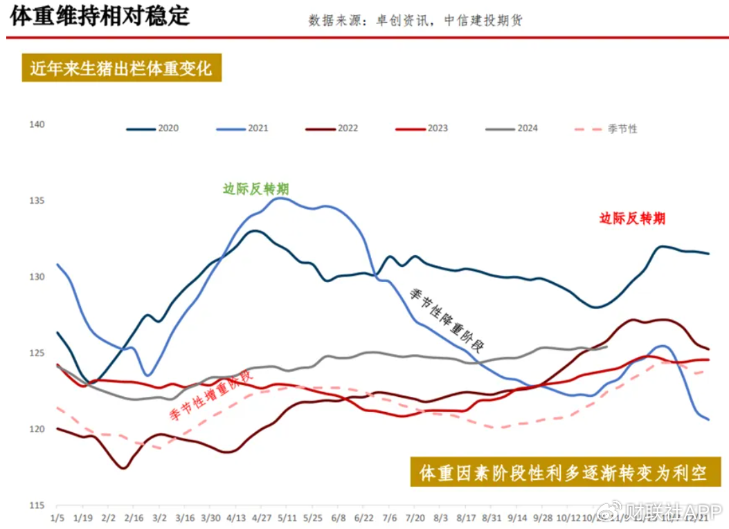 四季度猪价上演多空“终极对决” 决定养猪业明年“是肥是瘦”-第6张图片-云韵生活网