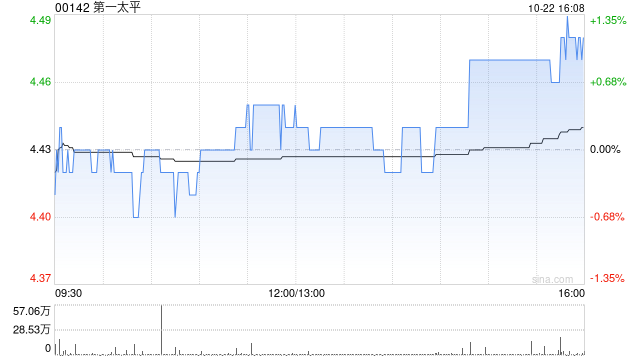 第一太平公布MPIC拟出售PCSPC的50%间接权益-第1张图片-云韵生活网