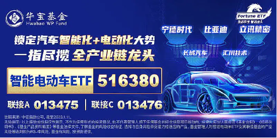 旺季很旺！新能源汽车产销火爆，比亚迪重磅消息迭出，智能电动车ETF（516380）盘中涨近1%冲击日线4连阳-第2张图片-云韵生活网