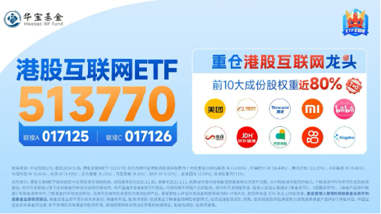 港股继续拉升，美团涨超5%，港股互联网ETF（513770）涨近2%，机构：把握科网主题机会-第3张图片-云韵生活网