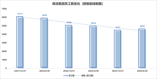 商汤开启裁员和组织架构大调整-第2张图片-云韵生活网