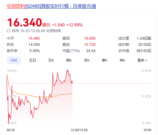 怡宝撑起一个IPO，386亿-第4张图片-云韵生活网