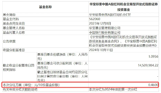 来了！标普红利ETF（562060）第一次分红公告发布！  每10份基金份额分红0．46元-第1张图片-云韵生活网