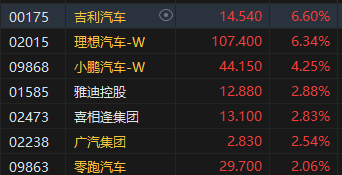 收评：港股恒指涨1.27% 科指涨1.86%光伏股涨势强劲-第5张图片-云韵生活网