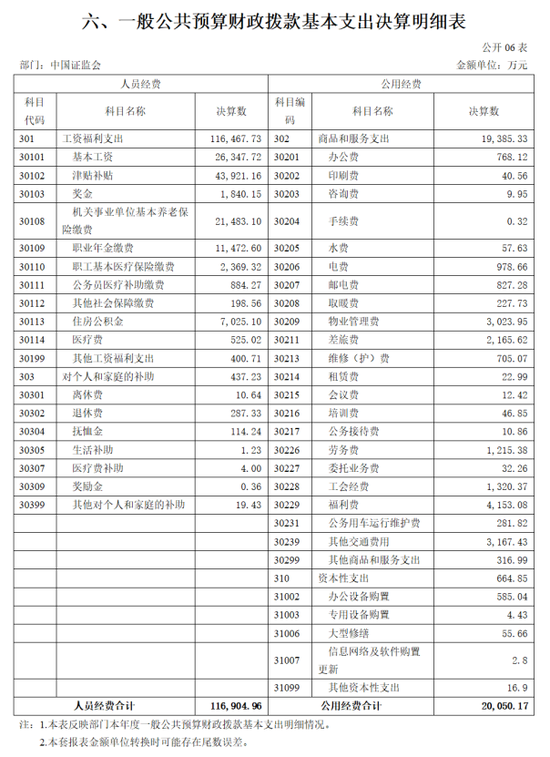 券商人士如何“上岸”证监会系统？-第3张图片-云韵生活网