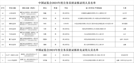 券商人士如何“上岸”证监会系统？-第5张图片-云韵生活网