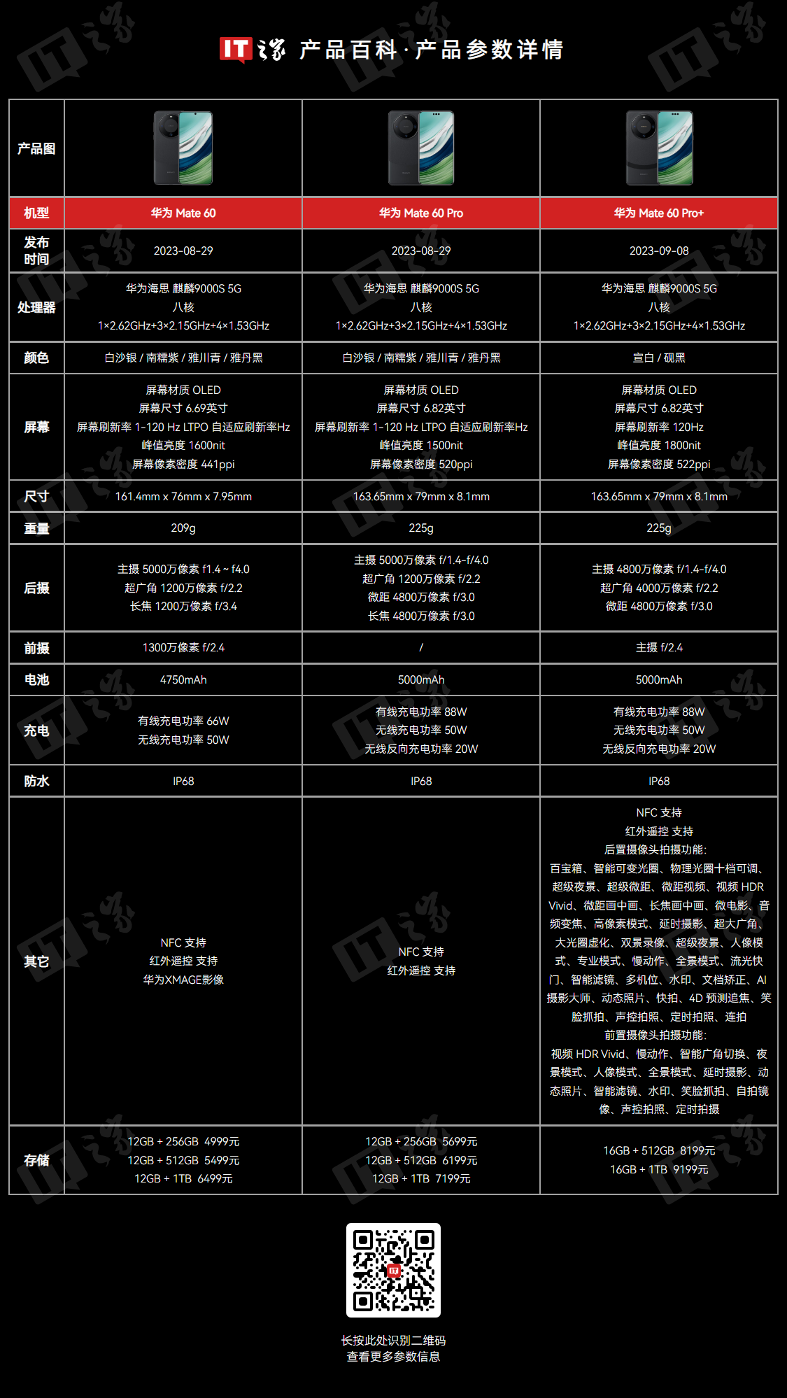 国补后再降千元：华为 Mate 60 Pro 512G 版 5127 元京东新低-第2张图片-云韵生活网