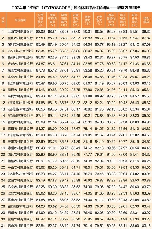 中银协发布2024年“陀螺”评价结果：工建招中农综合得分超90-第3张图片-云韵生活网