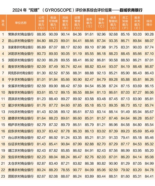 中银协发布2024年“陀螺”评价结果：工建招中农综合得分超90-第4张图片-云韵生活网