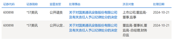 又一财务造假、欺诈发行！重罚3396万，其中财务总监被罚300万-第1张图片-云韵生活网