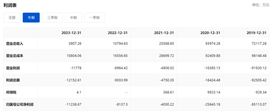 又一财务造假、欺诈发行！重罚3396万，其中财务总监被罚300万-第6张图片-云韵生活网