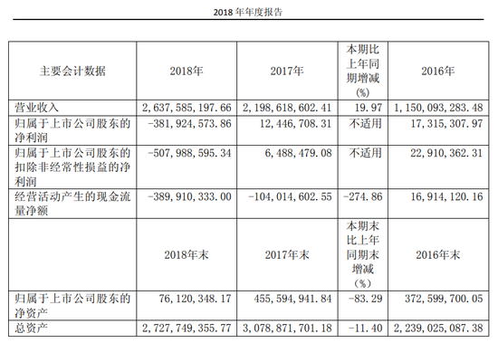 又一财务造假、欺诈发行！重罚3396万，其中财务总监被罚300万-第7张图片-云韵生活网