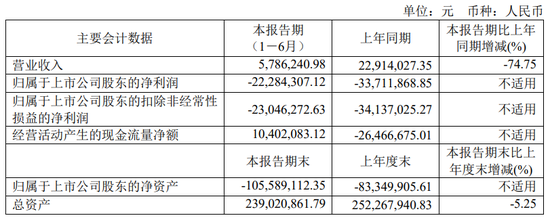 又一财务造假、欺诈发行！重罚3396万，其中财务总监被罚300万-第8张图片-云韵生活网