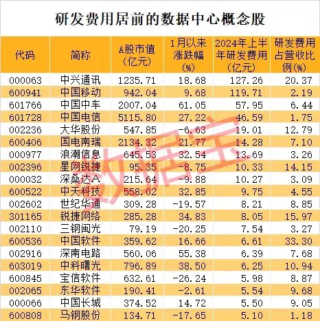 一则利好传来，光伏多股急速拉涨停！数据中心需求激增，高研发+高增长潜力股仅7只-第3张图片-云韵生活网