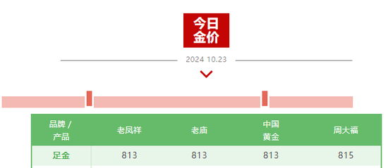 霸屏热搜！“今日金价”又杀疯了-第1张图片-云韵生活网