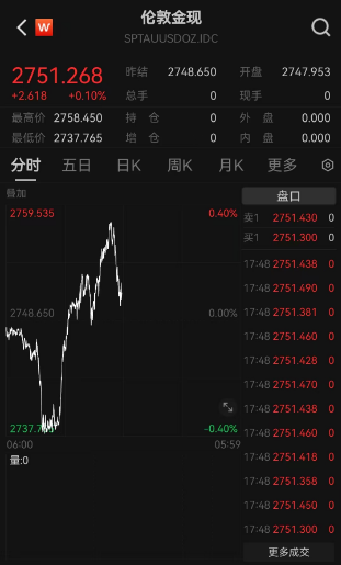 霸屏热搜！“今日金价”又杀疯了-第3张图片-云韵生活网