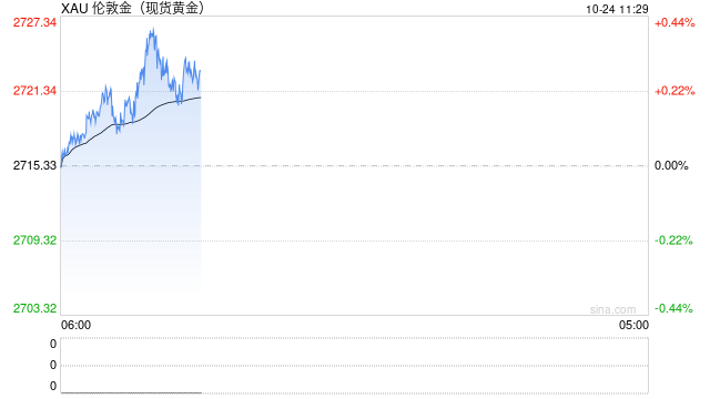 中东传来停火消息，金价展开回调，关注周四美国数据-第1张图片-云韵生活网