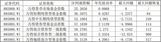 挖掘利率下行机遇，中信保诚基金闲钱理财+来帮忙-第1张图片-云韵生活网