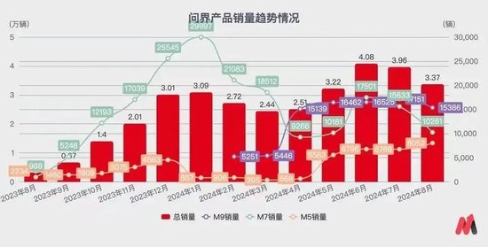 “暴富”赛力斯，拼命花钱-第4张图片-云韵生活网