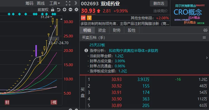 天地板、地天板又同日出现了！护盘最尽力的板块竟然是……-第4张图片-云韵生活网