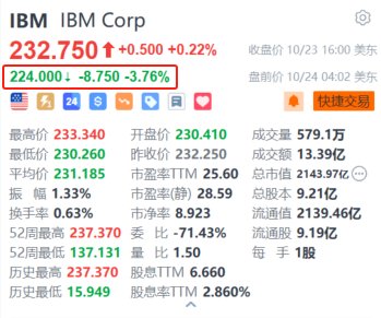 IBM盘前跌超3.7% Q3询问
业务及基础设施部门收入逊预期-第1张图片-云韵生活网