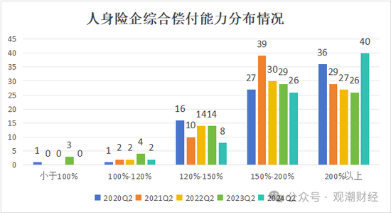 大限将至！偿付能力过渡期进入倒计时，保险业增资发债已近千亿-第2张图片-云韵生活网