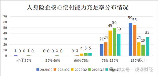 大限将至！偿付能力过渡期进入倒计时，保险业增资发债已近千亿-第3张图片-云韵生活网