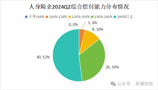 大限将至！偿付能力过渡期进入倒计时，保险业增资发债已近千亿-第4张图片-云韵生活网