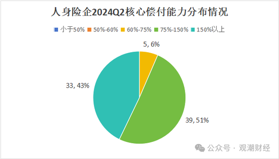 大限将至！偿付能力过渡期进入倒计时，保险业增资发债已近千亿-第5张图片-云韵生活网