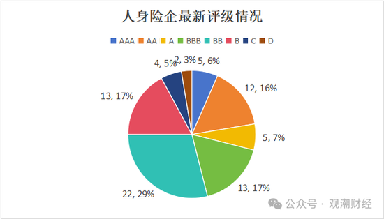 大限将至！偿付能力过渡期进入倒计时，保险业增资发债已近千亿-第7张图片-云韵生活网