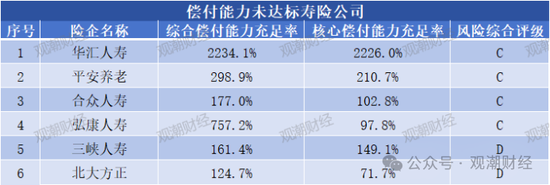 大限将至！偿付能力过渡期进入倒计时，保险业增资发债已近千亿-第8张图片-云韵生活网