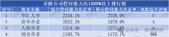 大限将至！偿付能力过渡期进入倒计时，保险业增资发债已近千亿-第9张图片-云韵生活网