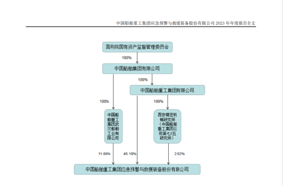 央企子公司被立案，中船应急投资者准备索赔了-第1张图片-云韵生活网