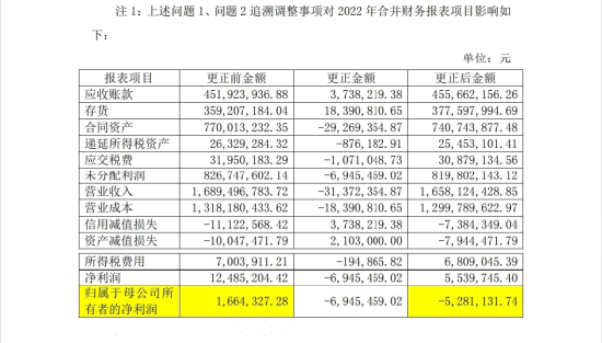 央企子公司被立案，中船应急投资者准备索赔了-第2张图片-云韵生活网