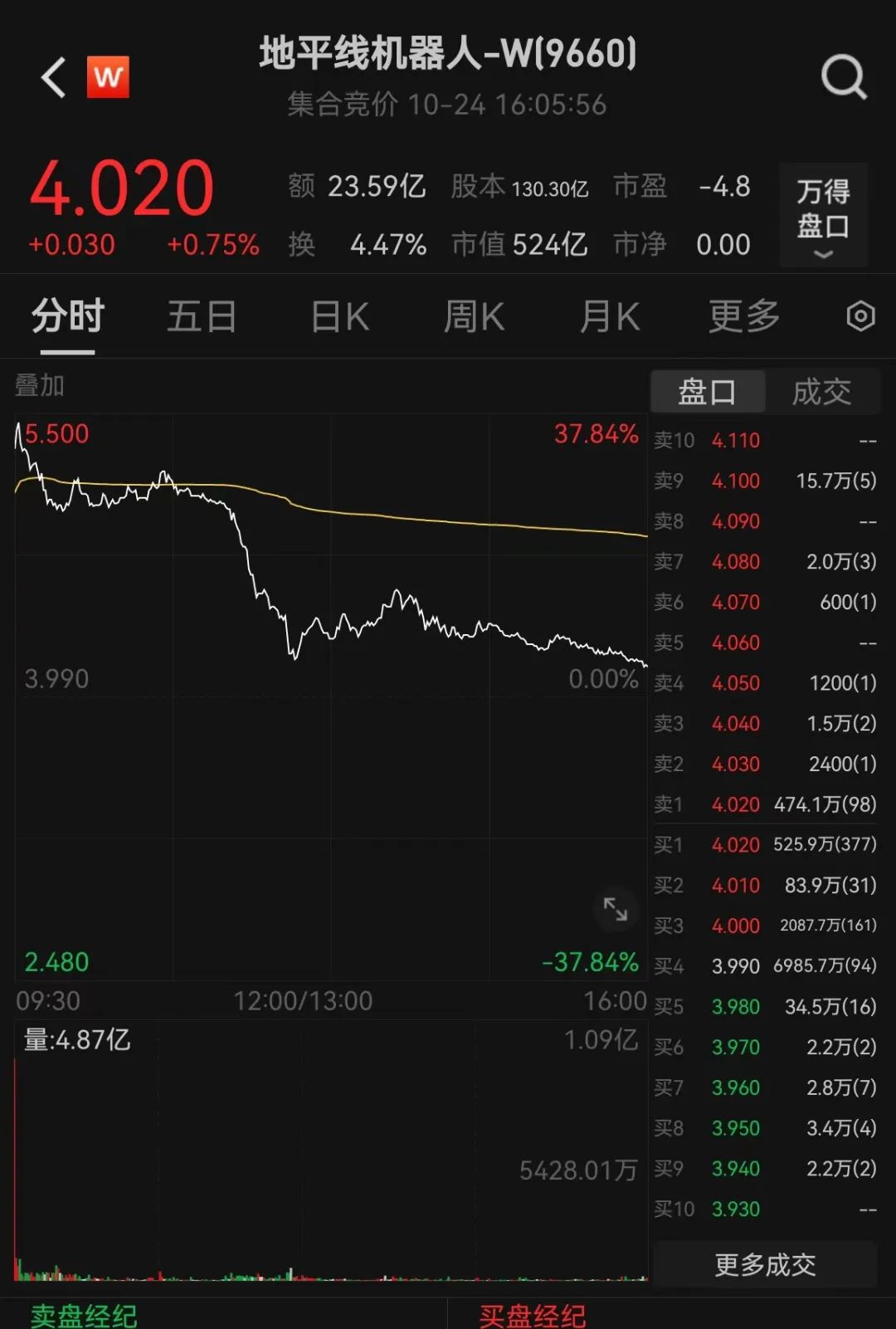 刷屏了！500亿独角兽IPO，高瓴、上汽、阿里、百度等众多巨头投资-第1张图片-云韵生活网