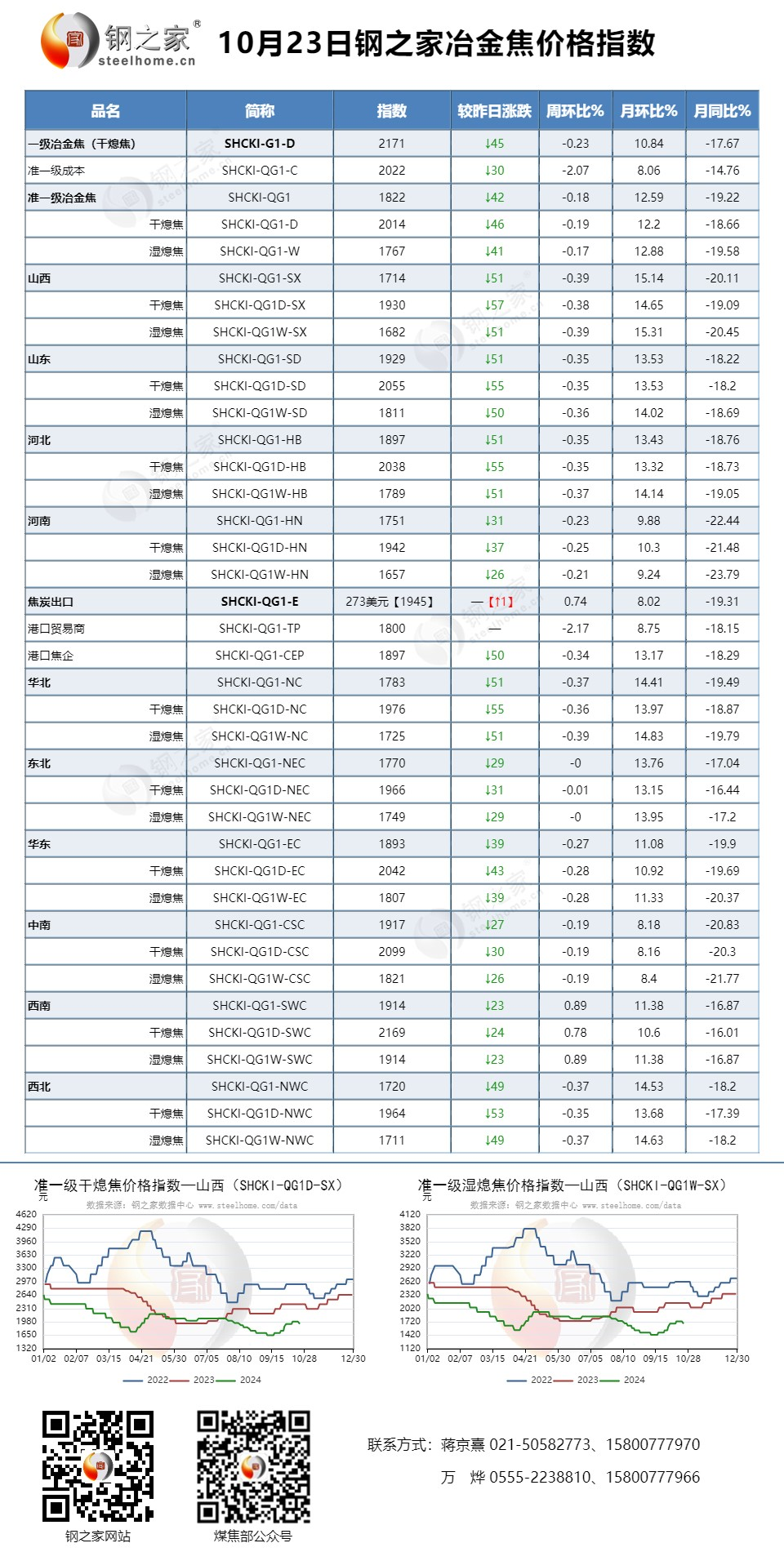 【钢之家】冶金焦、冶金煤费用
指数-第2张图片-云韵生活网