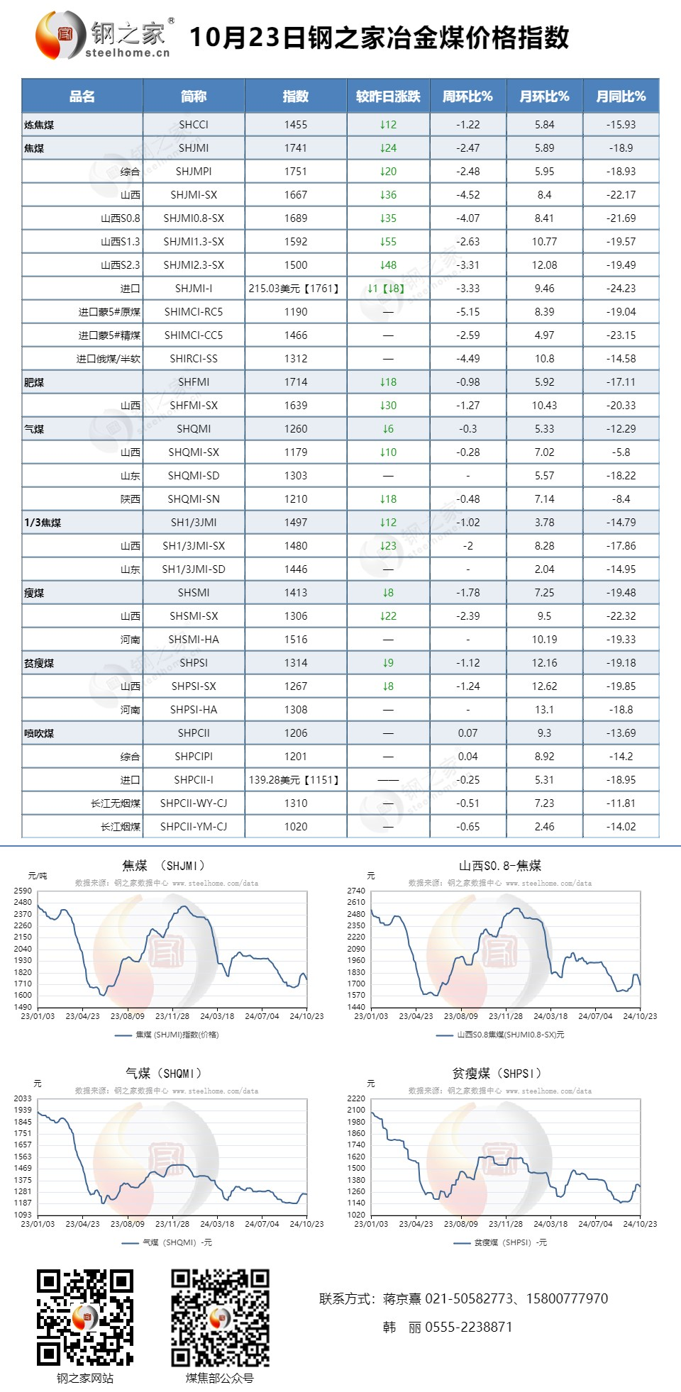 【钢之家】冶金焦、冶金煤费用
指数-第3张图片-云韵生活网