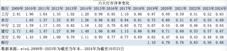 特别国债注资大行：可转债、配股还是定增？入股价怎么定？-第3张图片-云韵生活网